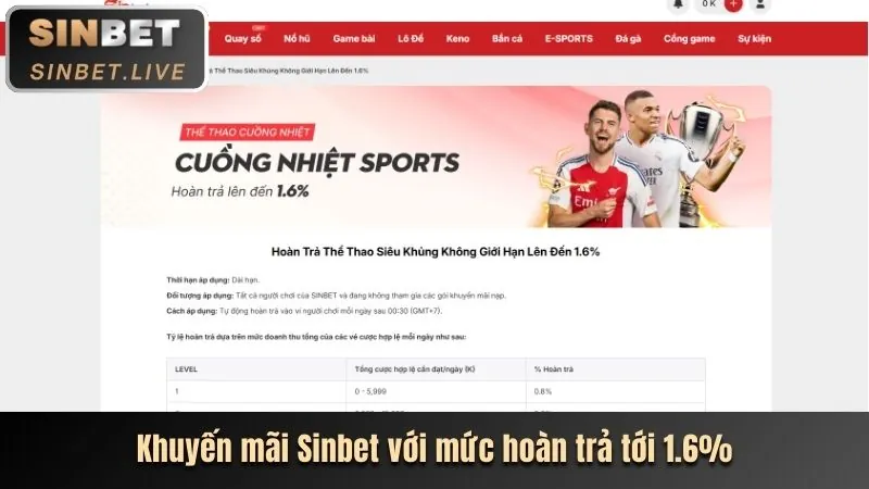 Khuyến mãi hoàn trả hàng ngày cho game bắn cá
